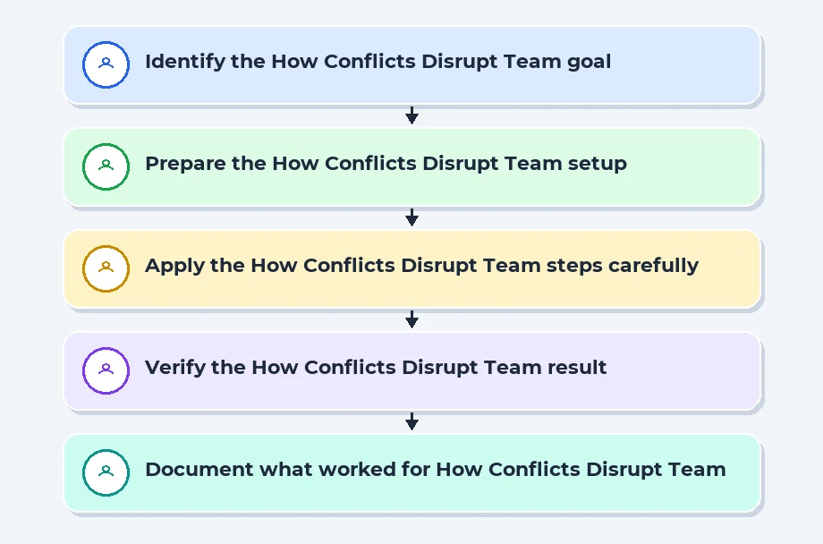 Identifying the Conflict Markers