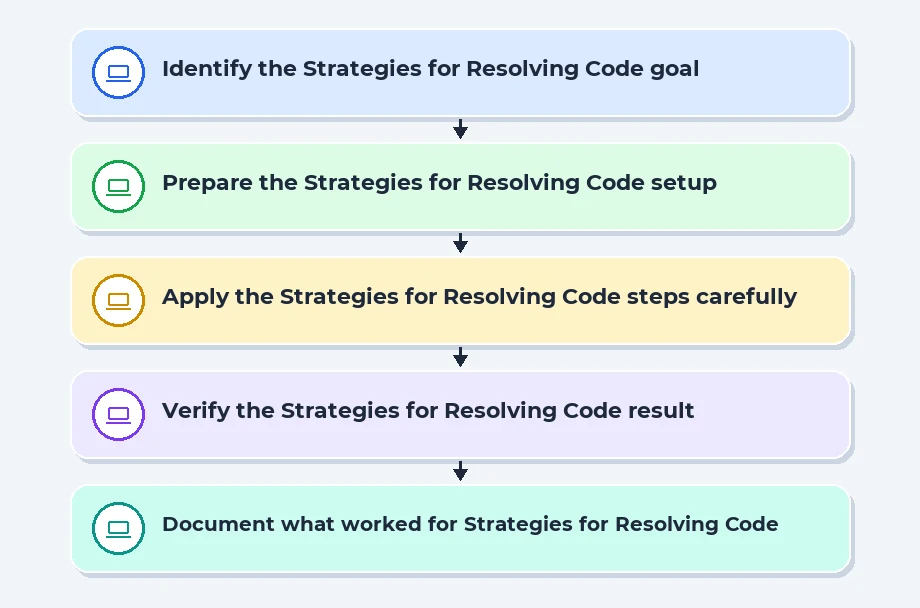 Strategies for Resolving Code Clashes