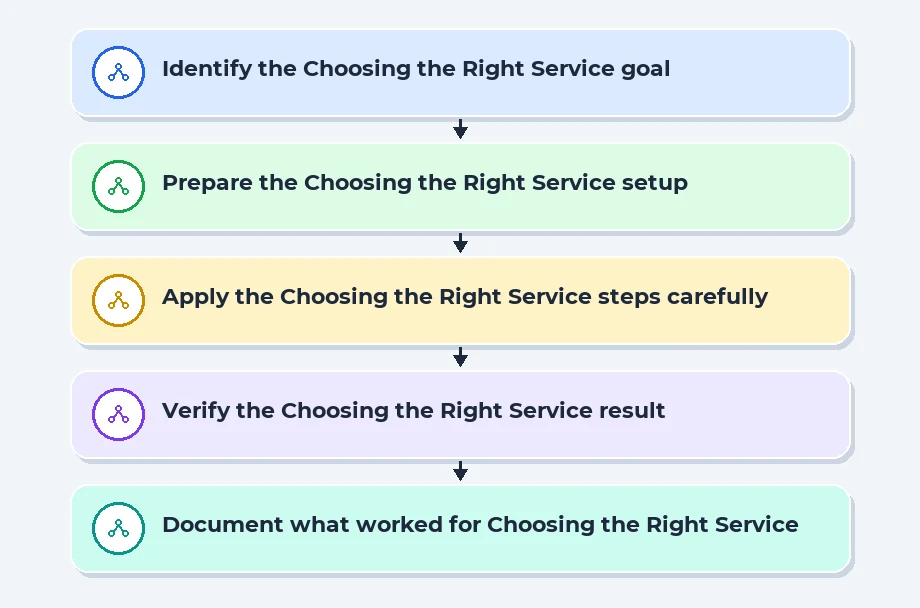 Choosing the Right Service Type for Your Workload