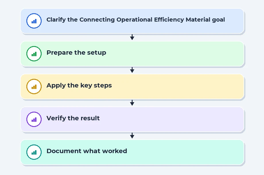 Connecting Operational Efficiency to Material Valuation