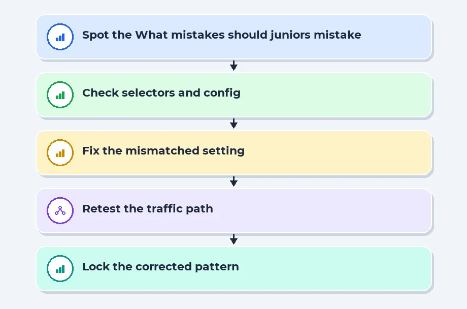What mistakes should juniors avoid when implementing scale sets?