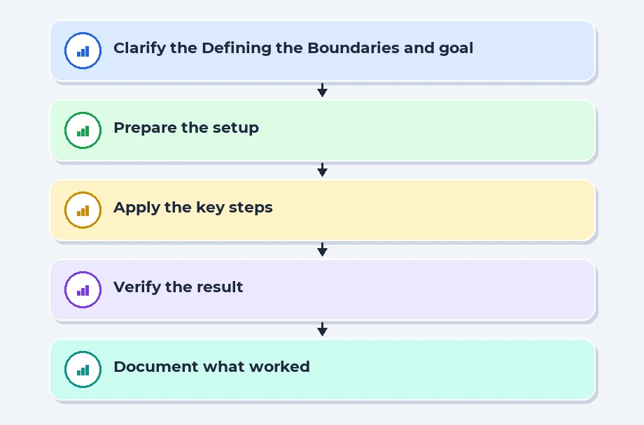 Defining the Boundaries and Output Style