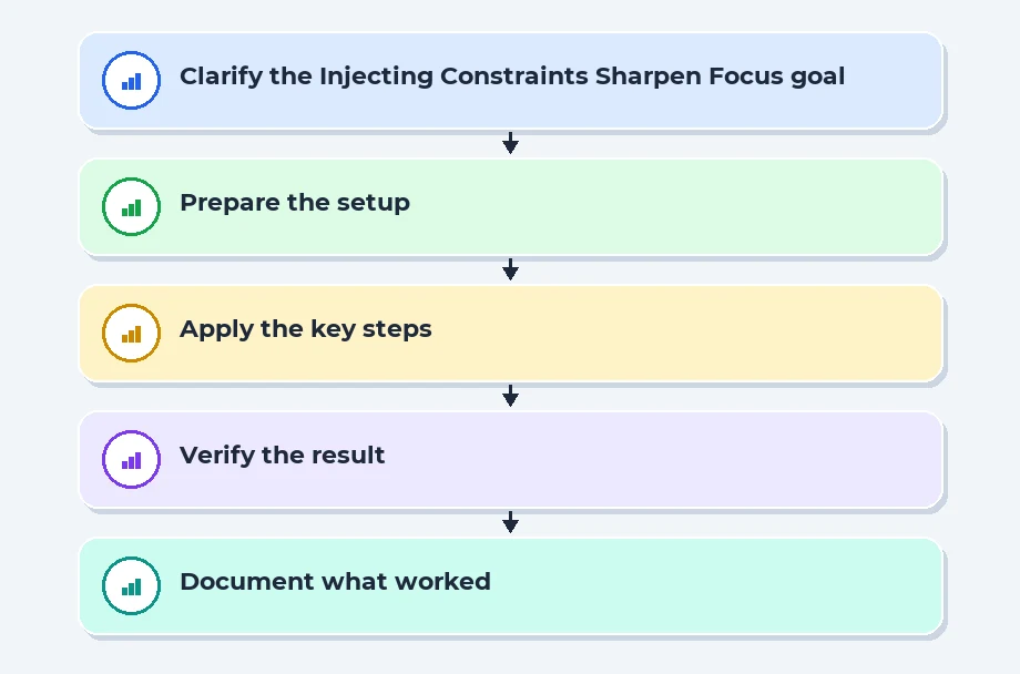 Injecting Constraints to Sharpen Focus