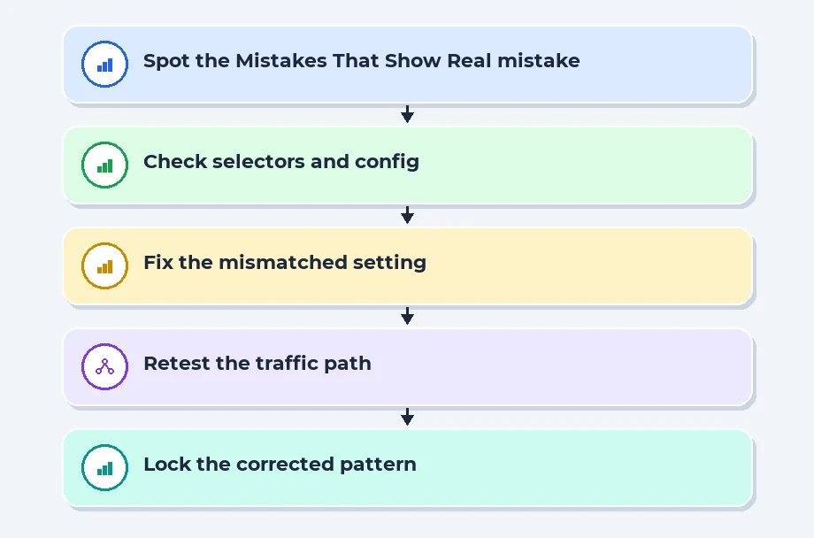 Mistakes That Show Up in Real Incidents