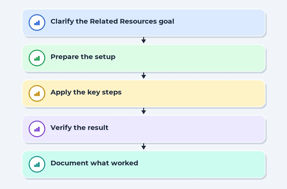 Related Resources