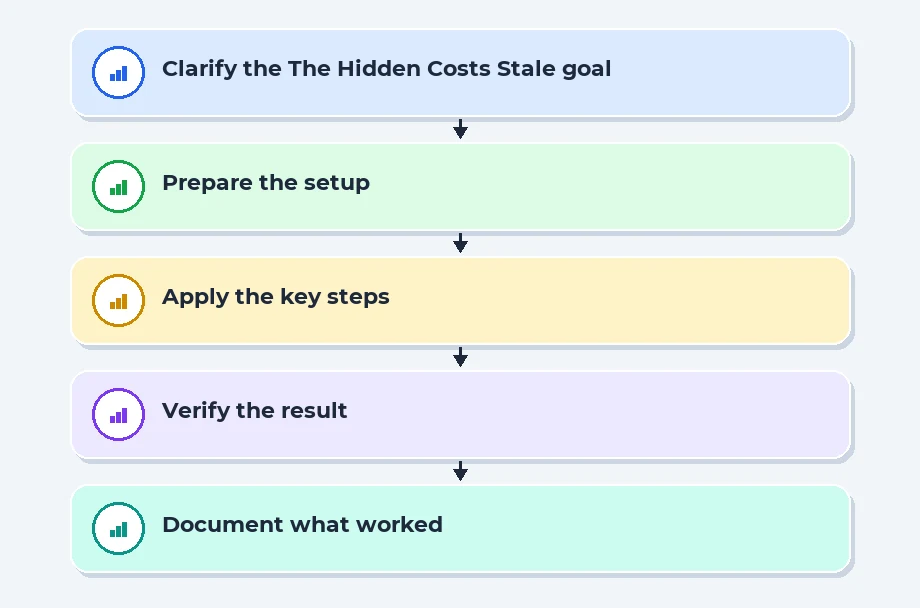 The Hidden Costs of Stale Merges