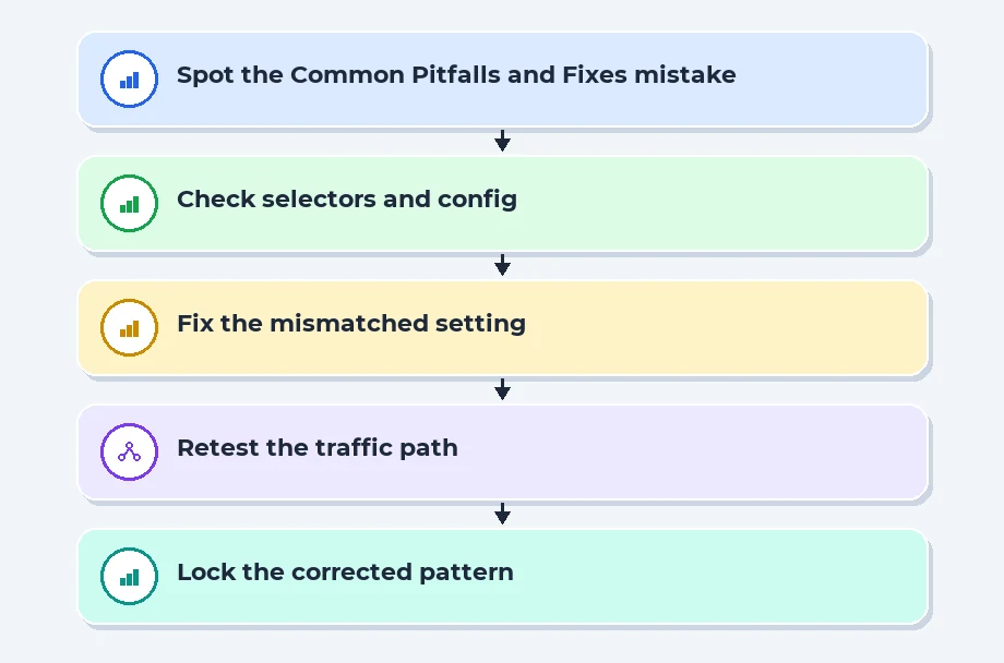 Common Pitfalls and Fixes