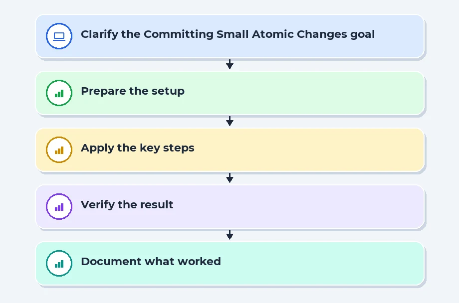 Committing to Small Atomic Changes