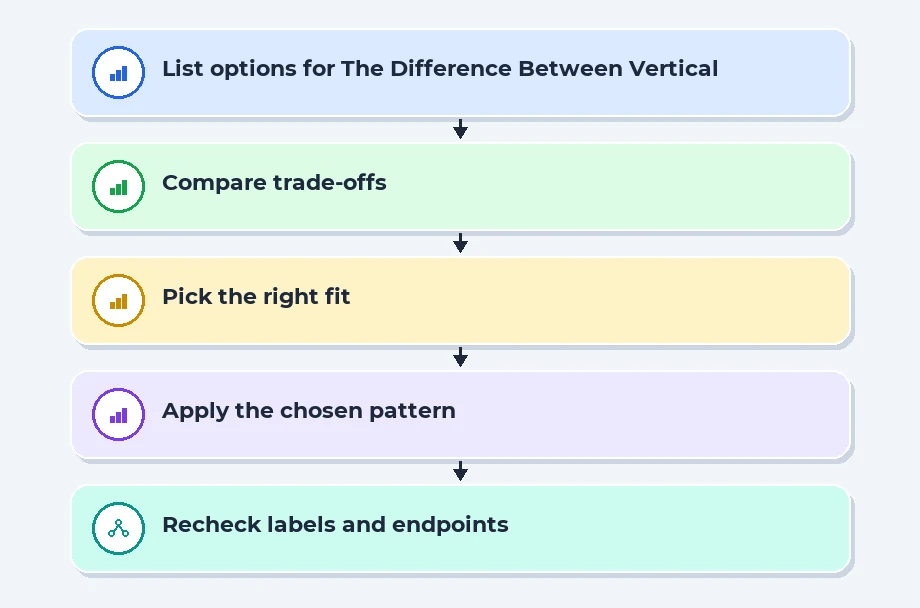 The Difference Between Vertical and Horizontal Scaling