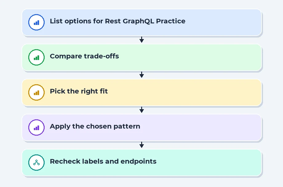 Rest vs GraphQL in Practice