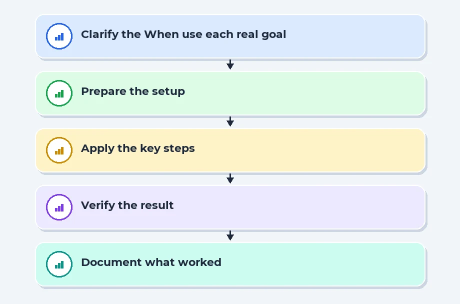 When to use each in real projects